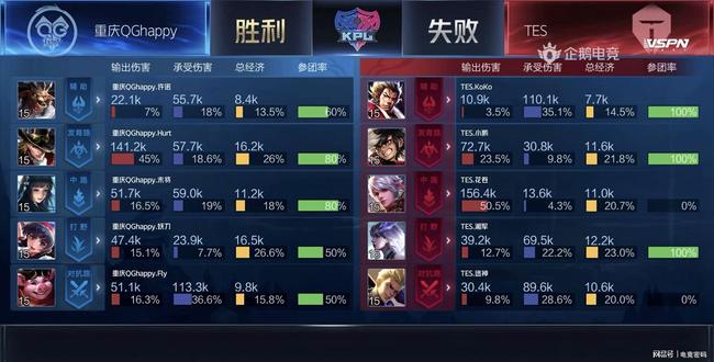 球队核心